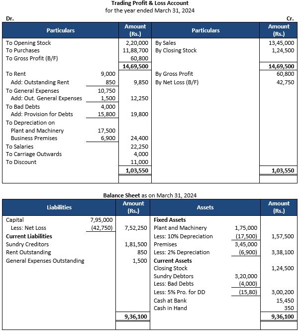 TS-Grewal-Accountancy-Class-11-Solution-Chapter-19-Adjustments-in-Preparation-of-Financial-Statements-24