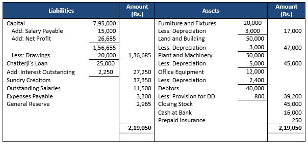 TS-Grewal-Accountancy-Class-11-Solution-Chapter-19-Adjustments-in-Preparation-of-Financial-Statements-27