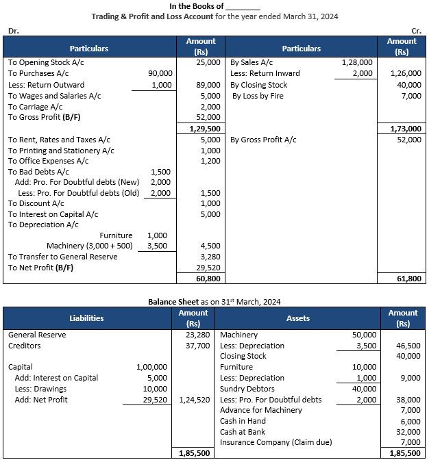 TS-Grewal-Accountancy-Class-11-Solution-Chapter-19-Adjustments-in-Preparation-of-Financial-Statements-29