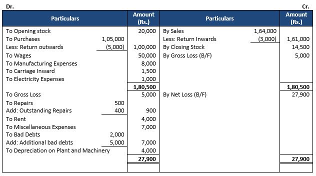 TS-Grewal-Accountancy-Class-11-Solution-Chapter-19-Adjustments-in-Preparation-of-Financial-Statements-3