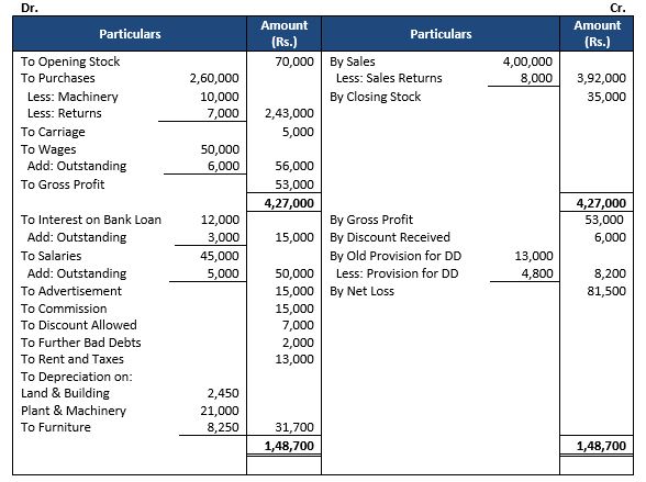 TS-Grewal-Accountancy-Class-11-Solution-Chapter-19-Adjustments-in-Preparation-of-Financial-Statements-30