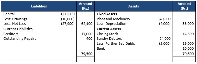 TS-Grewal-Accountancy-Class-11-Solution-Chapter-19-Adjustments-in-Preparation-of-Financial-Statements-4