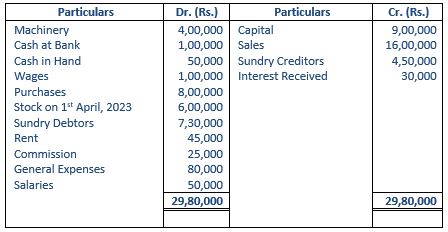 TS-Grewal-Accountancy-Class-11-Solution-Chapter-19-Adjustments-in-Preparation-of-Financial-Statements-5