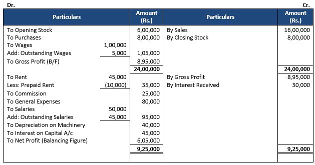 TS-Grewal-Accountancy-Class-11-Solution-Chapter-19-Adjustments-in-Preparation-of-Financial-Statements-6