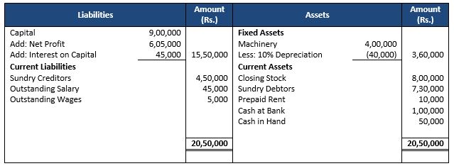 TS-Grewal-Accountancy-Class-11-Solution-Chapter-19-Adjustments-in-Preparation-of-Financial-Statements-7