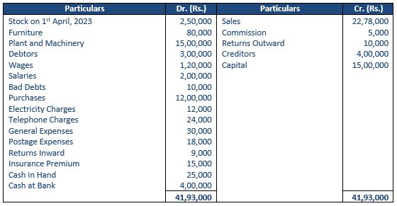 TS-Grewal-Accountancy-Class-11-Solution-Chapter-19-Adjustments-in-Preparation-of-Financial-Statements-8