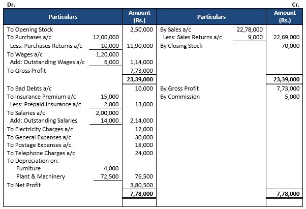 TS-Grewal-Accountancy-Class-11-Solution-Chapter-19-Adjustments-in-Preparation-of-Financial-Statements-9