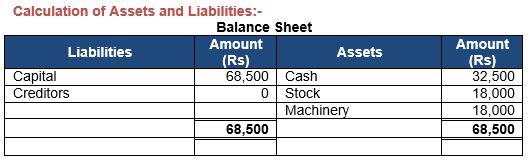 ""TS-Grewal-Accountancy-Class-11-Solution-Chapter-5-Accounting-Equation-2