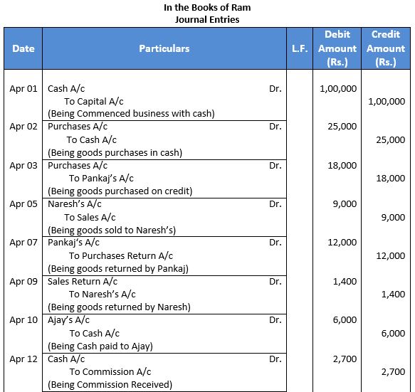 ""TS-Grewal-Accountancy-Class-11-Solution-Chapter-8-Journal-1