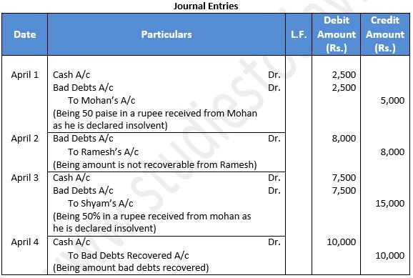 ""TS-Grewal-Accountancy-Class-11-Solution-Chapter-8-Journal-13