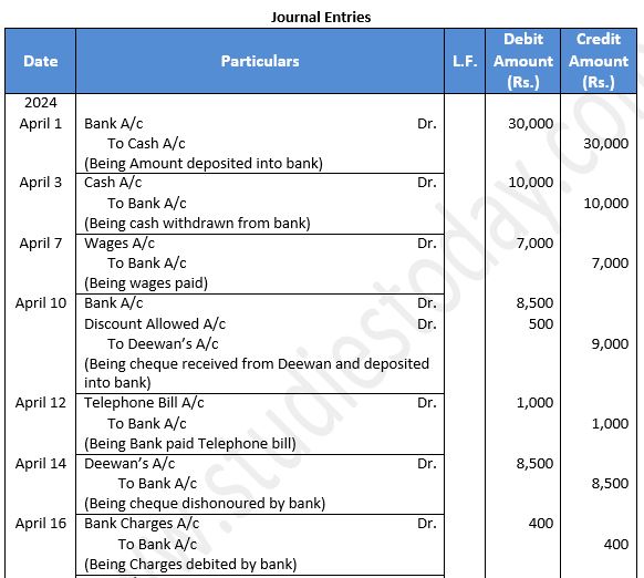 ""TS-Grewal-Accountancy-Class-11-Solution-Chapter-8-Journal-15