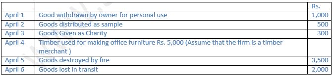 ""TS-Grewal-Accountancy-Class-11-Solution-Chapter-8-Journal-20