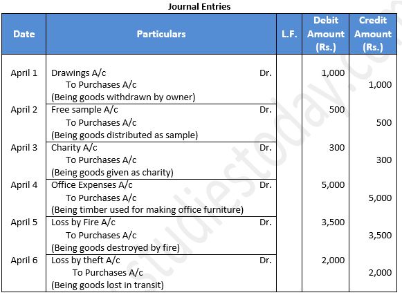 ""TS-Grewal-Accountancy-Class-11-Solution-Chapter-8-Journal-21