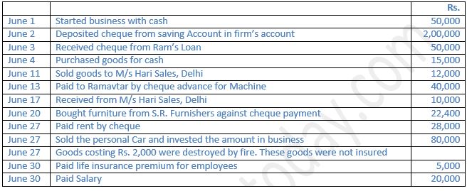 ""TS-Grewal-Accountancy-Class-11-Solution-Chapter-8-Journal-24