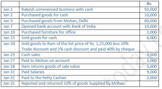 ""TS-Grewal-Accountancy-Class-11-Solution-Chapter-8-Journal-27