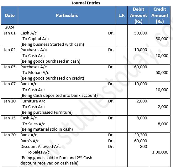 ""TS-Grewal-Accountancy-Class-11-Solution-Chapter-8-Journal-28