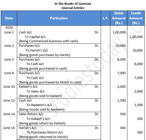 ""TS-Grewal-Accountancy-Class-11-Solution-Chapter-8-Journal-4