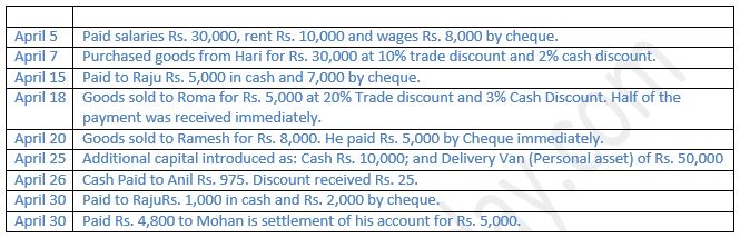 ""TS-Grewal-Accountancy-Class-11-Solution-Chapter-8-Journal-9