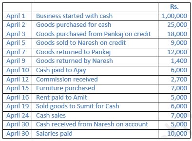 ""TS-Grewal-Accountancy-Class-11-Solution-Chapter-8-Journal