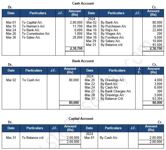 ""TS-Grewal-Accountancy-Class-11-Solution-Chapter-9-Ledger-10