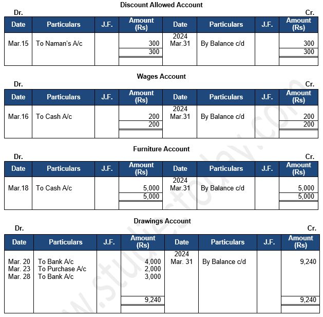 ""TS-Grewal-Accountancy-Class-11-Solution-Chapter-9-Ledger-12