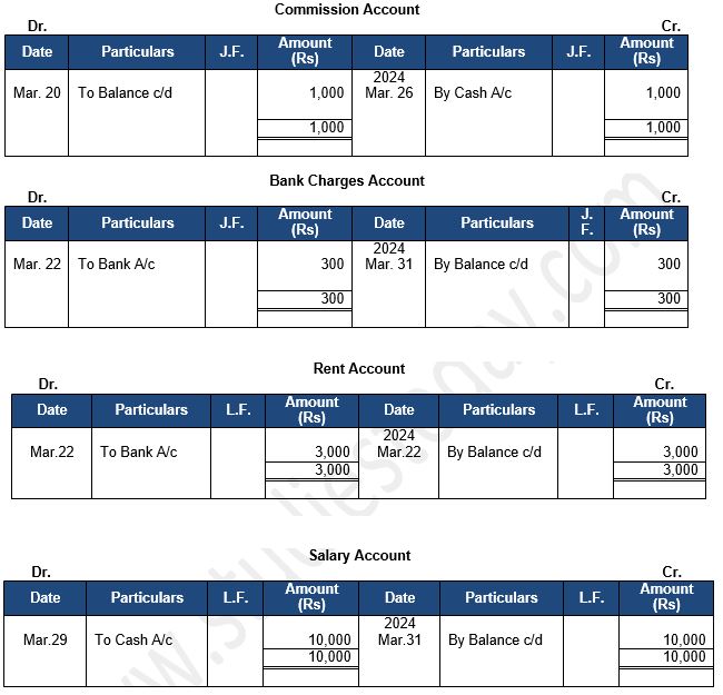 ""TS-Grewal-Accountancy-Class-11-Solution-Chapter-9-Ledger-13