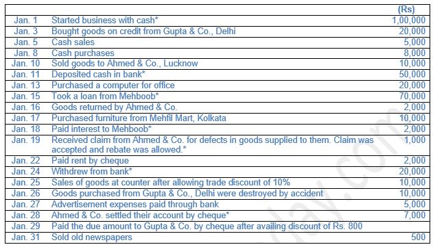 ""TS-Grewal-Accountancy-Class-11-Solution-Chapter-9-Ledger-14