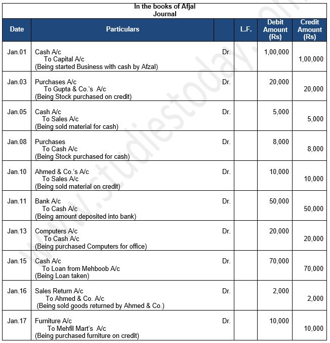 ""TS-Grewal-Accountancy-Class-11-Solution-Chapter-9-Ledger-16