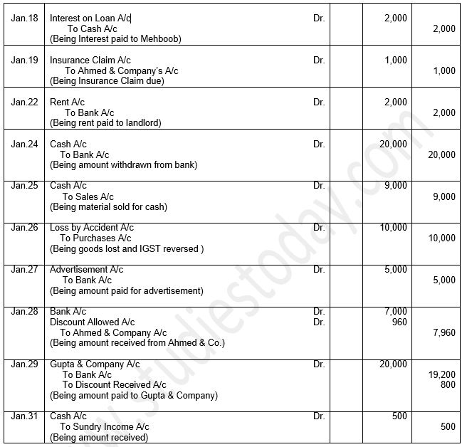 ""TS-Grewal-Accountancy-Class-11-Solution-Chapter-9-Ledger-17