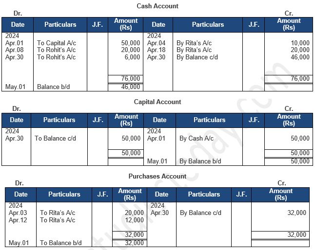 ""TS-Grewal-Accountancy-Class-11-Solution-Chapter-9-Ledger-2