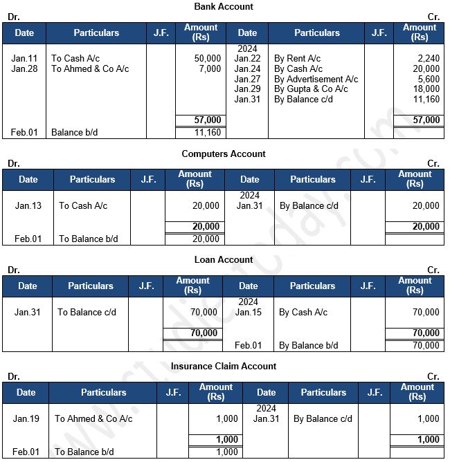 ""TS-Grewal-Accountancy-Class-11-Solution-Chapter-9-Ledger-20