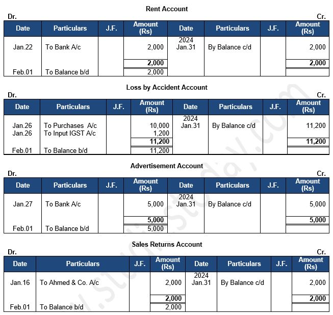 ""TS-Grewal-Accountancy-Class-11-Solution-Chapter-9-Ledger-21