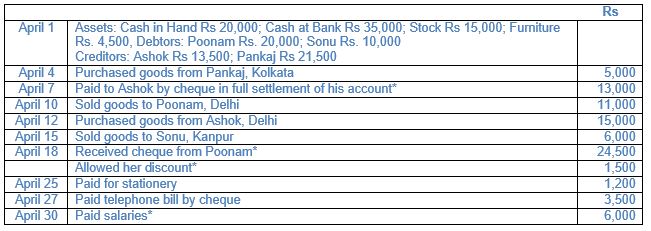 ""TS-Grewal-Accountancy-Class-11-Solution-Chapter-9-Ledger-25