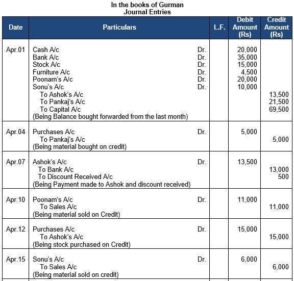 ""TS-Grewal-Accountancy-Class-11-Solution-Chapter-9-Ledger-26