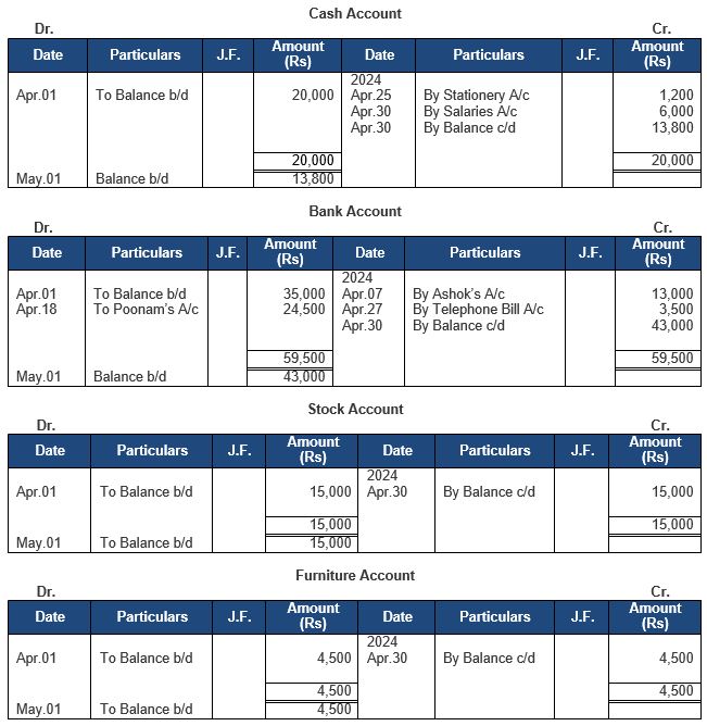 ""TS-Grewal-Accountancy-Class-11-Solution-Chapter-9-Ledger-28