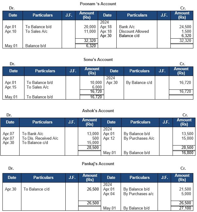 ""TS-Grewal-Accountancy-Class-11-Solution-Chapter-9-Ledger-29