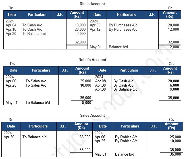 ""TS-Grewal-Accountancy-Class-11-Solution-Chapter-9-Ledger-3