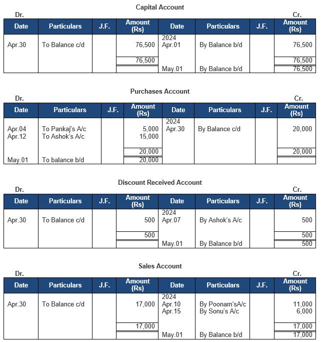 ""TS-Grewal-Accountancy-Class-11-Solution-Chapter-9-Ledger-30