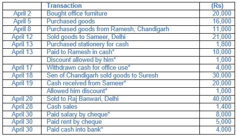 ""TS-Grewal-Accountancy-Class-11-Solution-Chapter-9-Ledger-32