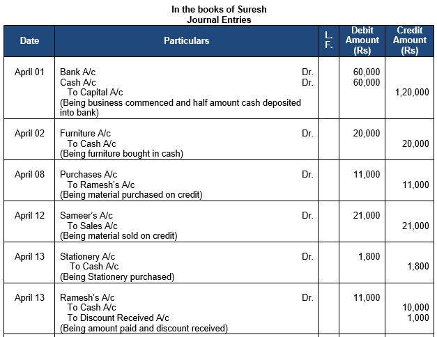 ""TS-Grewal-Accountancy-Class-11-Solution-Chapter-9-Ledger-33