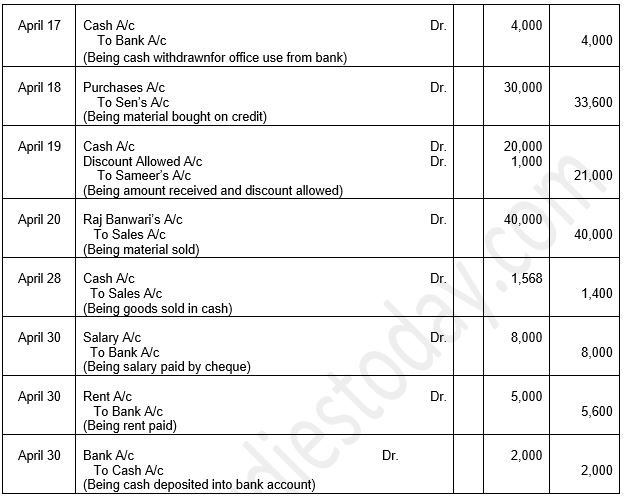 ""TS-Grewal-Accountancy-Class-11-Solution-Chapter-9-Ledger-34