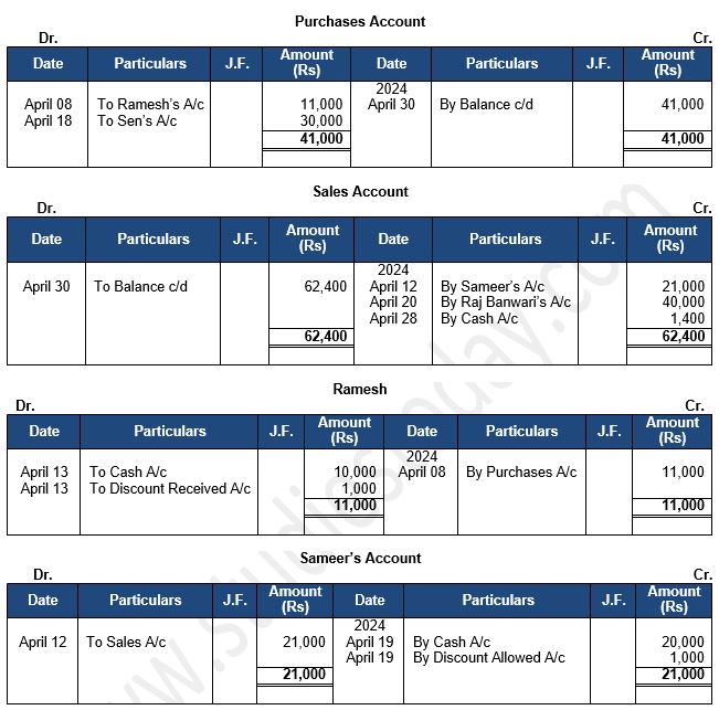 ""TS-Grewal-Accountancy-Class-11-Solution-Chapter-9-Ledger-36