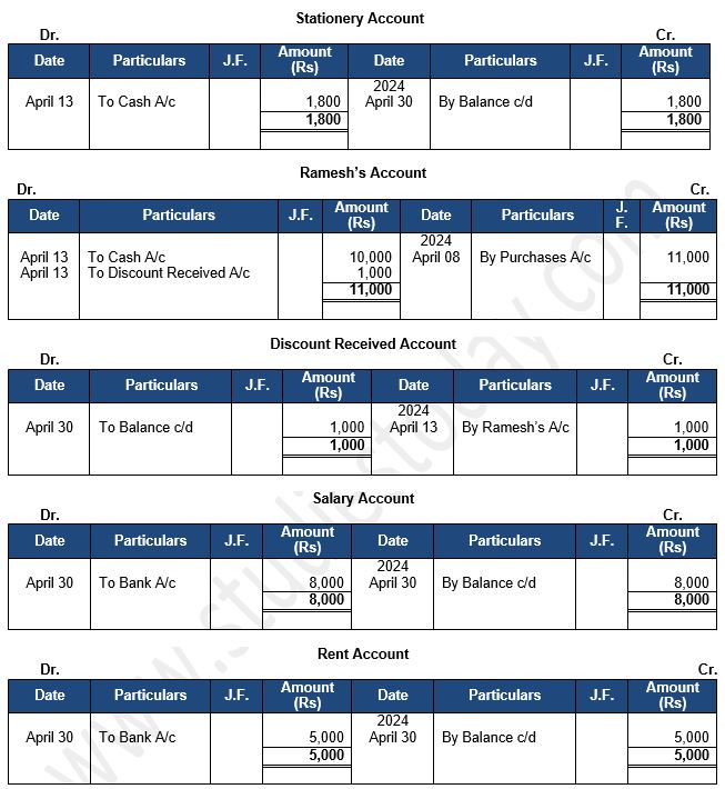 ""TS-Grewal-Accountancy-Class-11-Solution-Chapter-9-Ledger-37