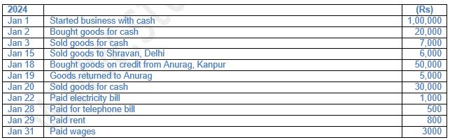 ""TS-Grewal-Accountancy-Class-11-Solution-Chapter-9-Ledger-4