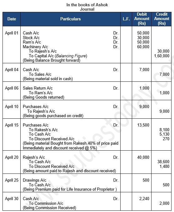 ""TS-Grewal-Accountancy-Class-11-Solution-Chapter-9-Ledger-40