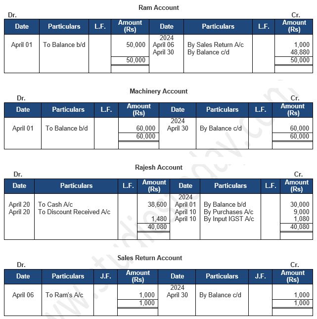 ""TS-Grewal-Accountancy-Class-11-Solution-Chapter-9-Ledger-42