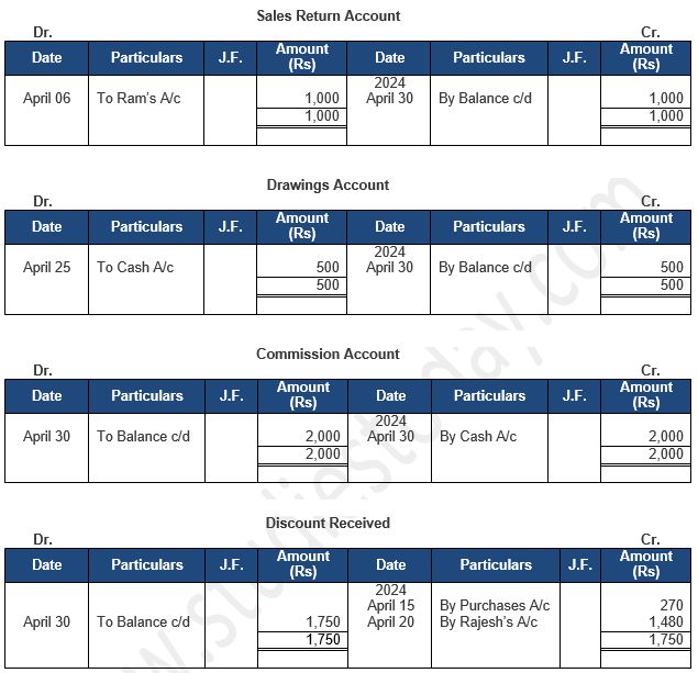 ""TS-Grewal-Accountancy-Class-11-Solution-Chapter-9-Ledger-43