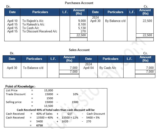 ""TS-Grewal-Accountancy-Class-11-Solution-Chapter-9-Ledger-44