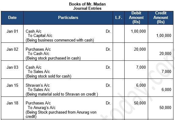 ""TS-Grewal-Accountancy-Class-11-Solution-Chapter-9-Ledger-5