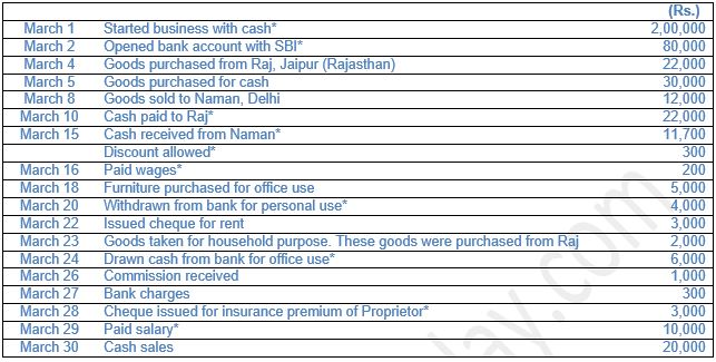 ""TS-Grewal-Accountancy-Class-11-Solution-Chapter-9-Ledger-7